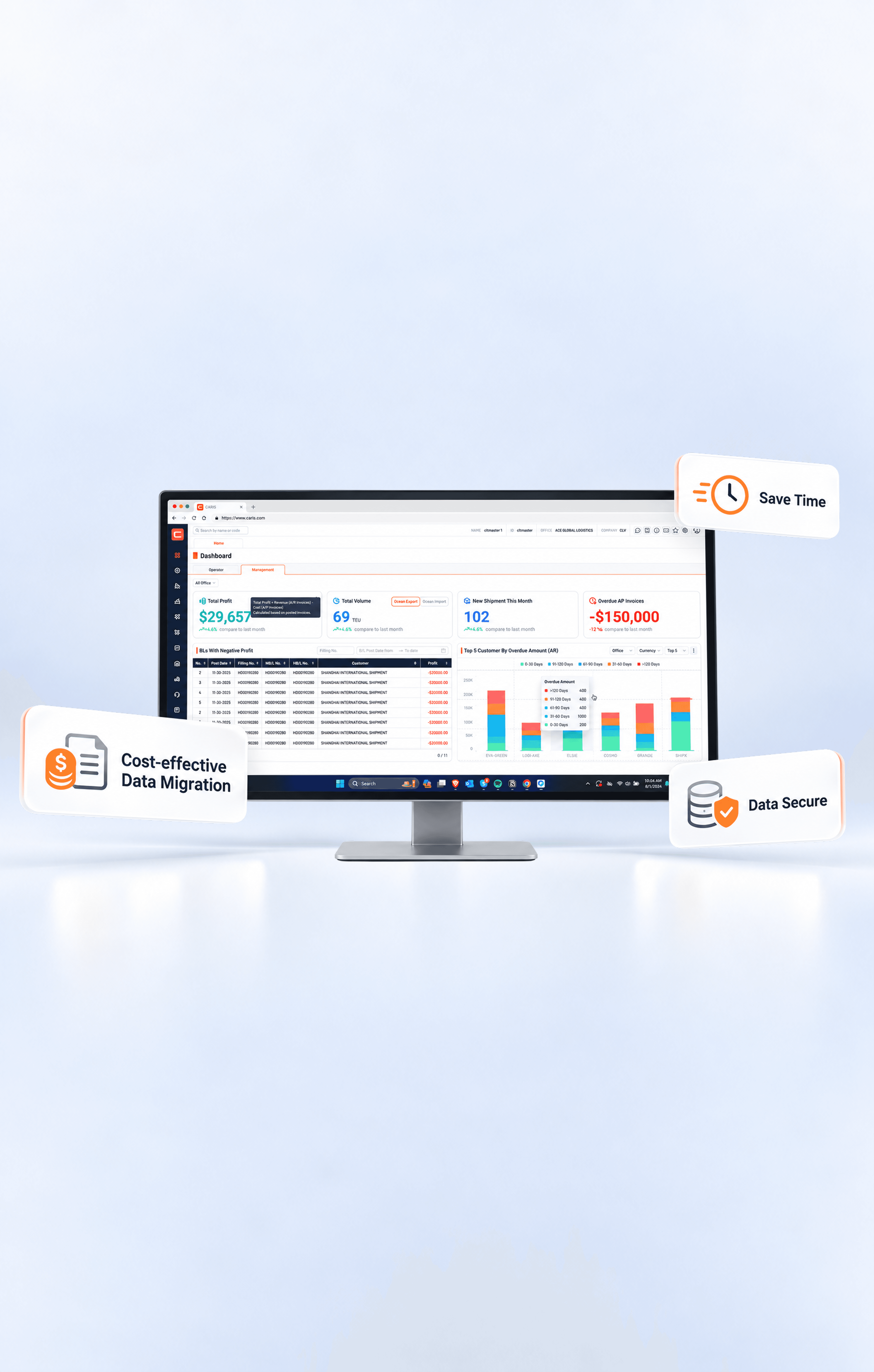 Monitor showing the CARIS dashboard with Save Time, Data Secure and Cost-effective Data Migration badges
